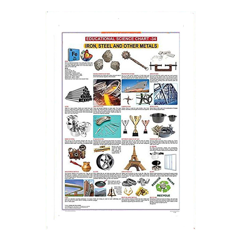 Iron, Steel And Other Metals (Early Learning Chart)