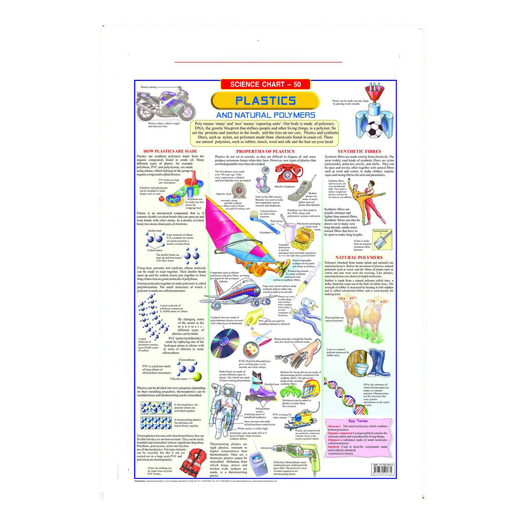 Plastics And Natural Polymers (Early Learning Chart)