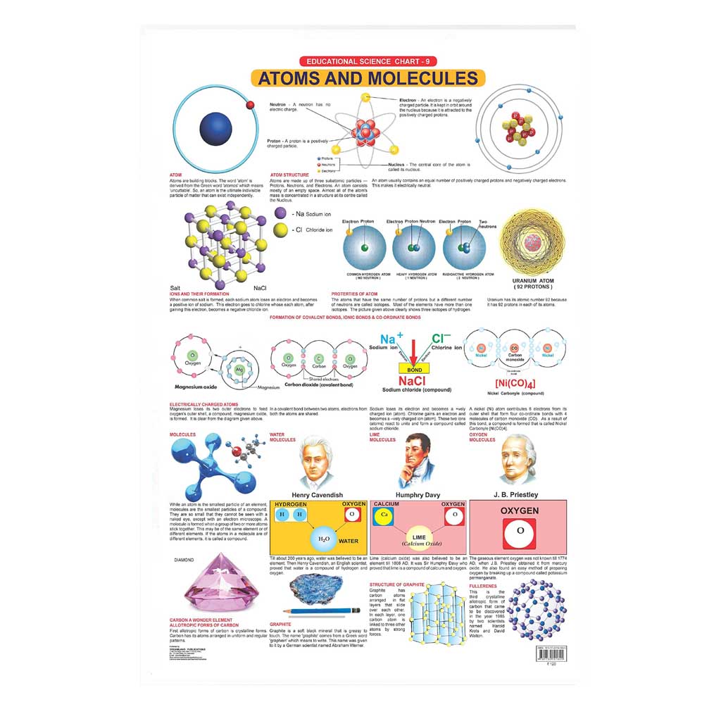 Atoms And Molecules (Early Learning Chart)