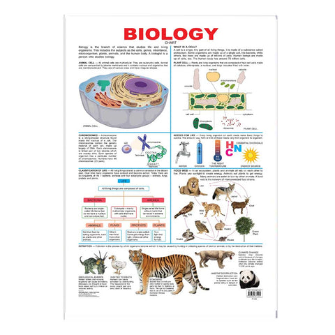Biology (Early Learning Chart)
