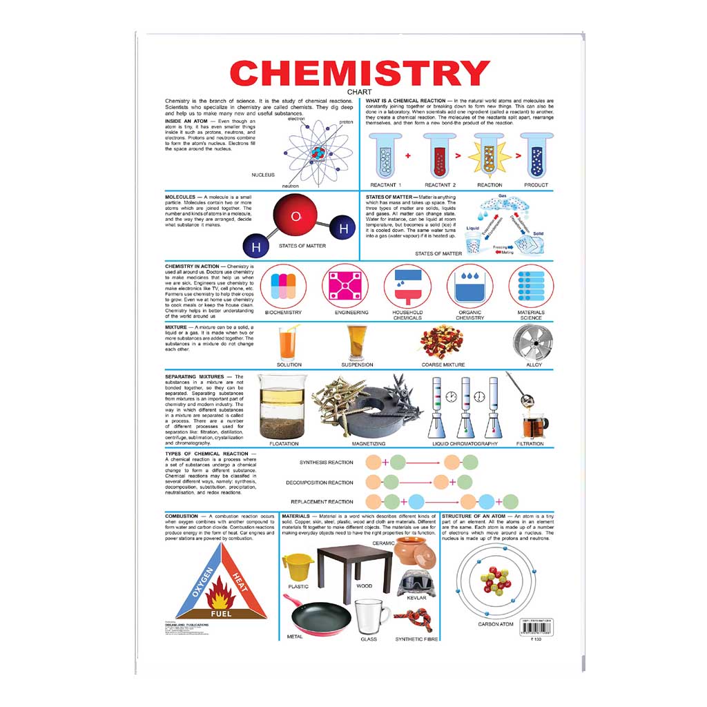 Chemistery (Early Learning Chart)