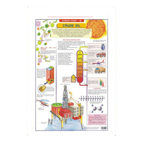 Crude Oil (Early Learning Chart)