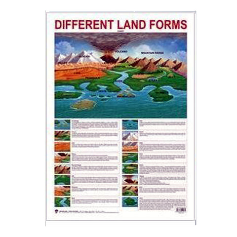 Different Landforms (Early Learning Chart)