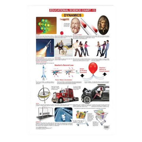 Dynamics (Early Learning Chart)