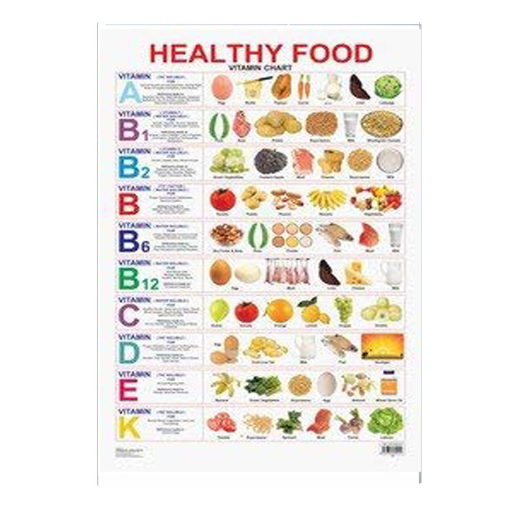 Healthy Food (Early Learning Chart)