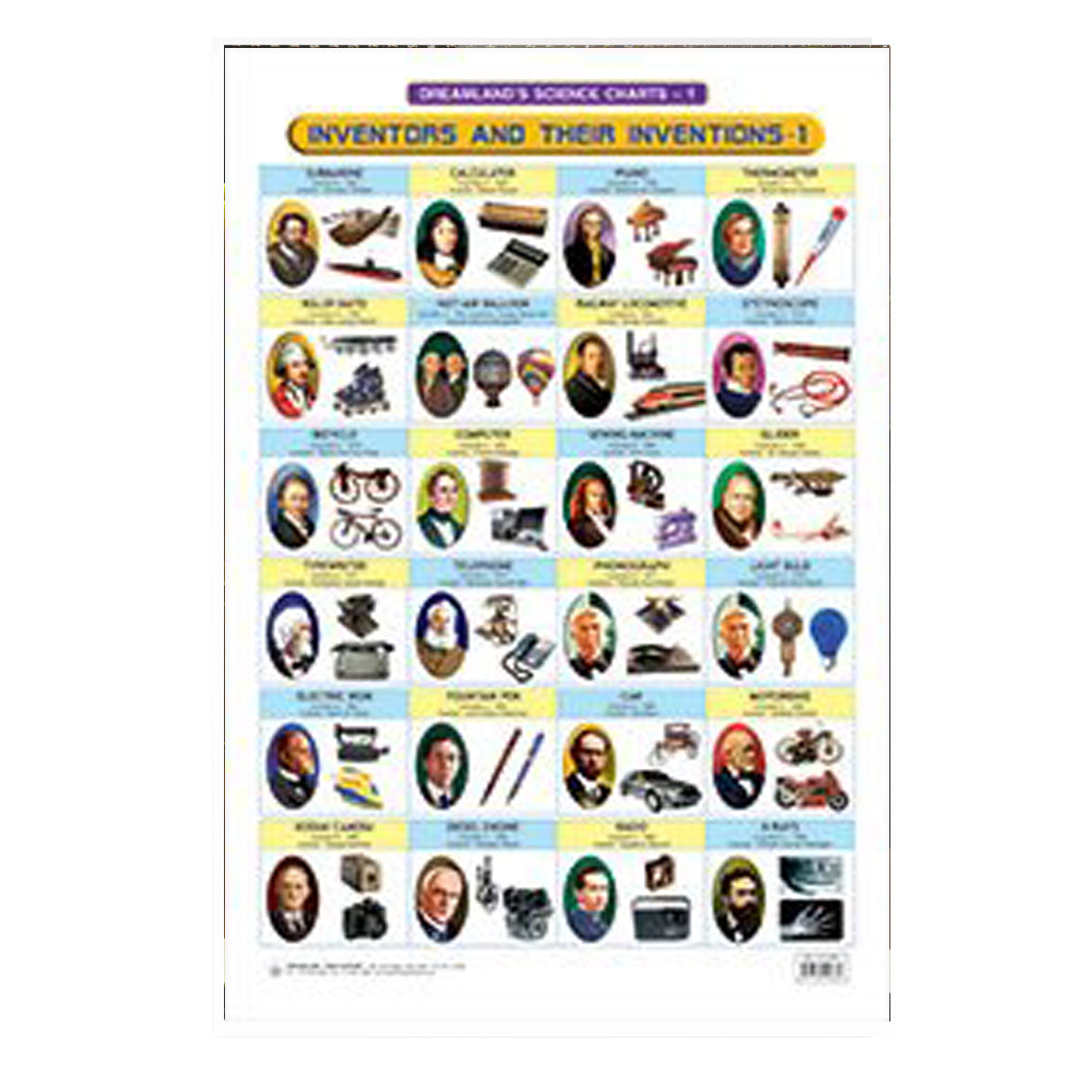 Inventors & their Inventions - 1 (Early Learning Chart)