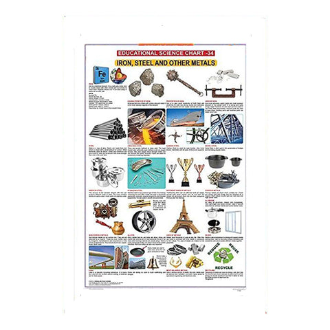 Iron, Steel And Other Metals (Early Learning Chart)