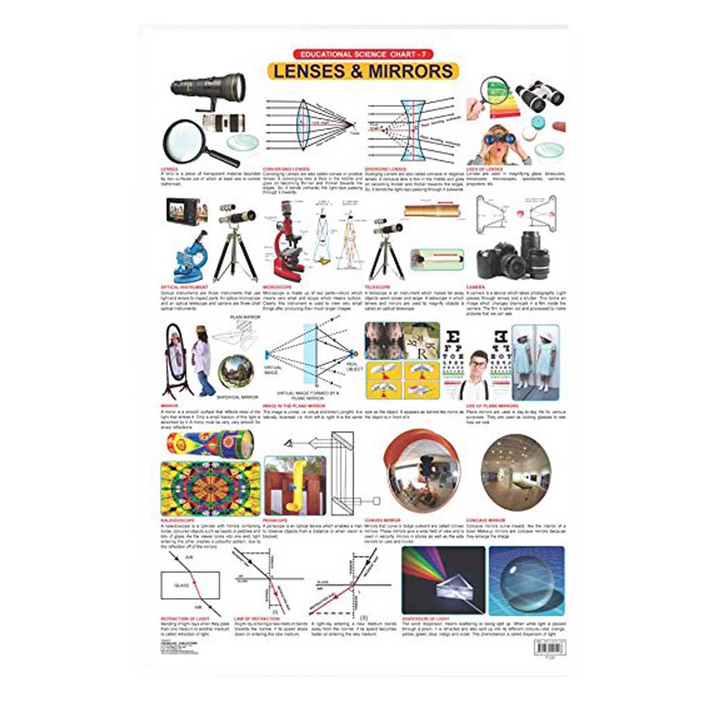 Lenses & Mirrors (Early Learning Chart)