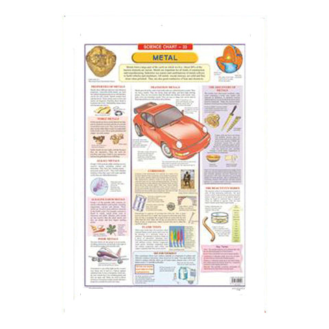 Metals (Early Learning Chart)