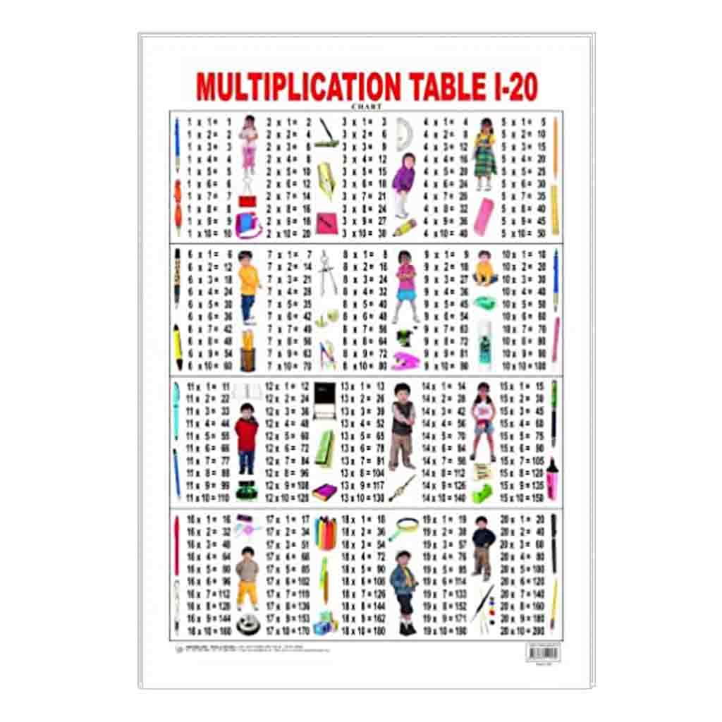 Multiplication Chart (Early Learning Chart)