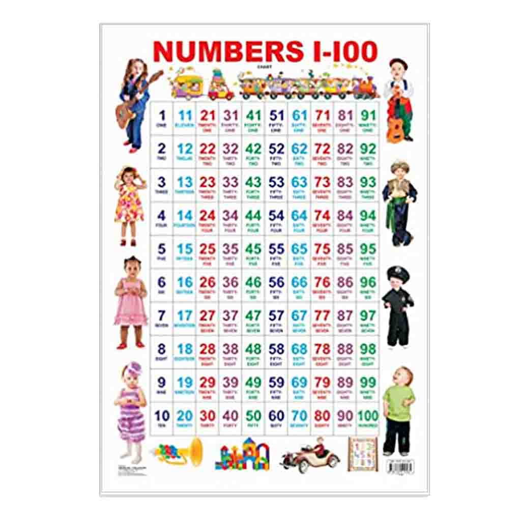 Numbers 1-100 (Early Learning Chart)