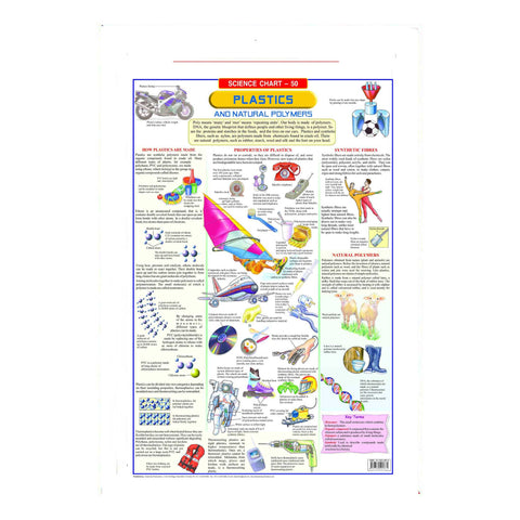 Plastics And Natural Polymers (Early Learning Chart)
