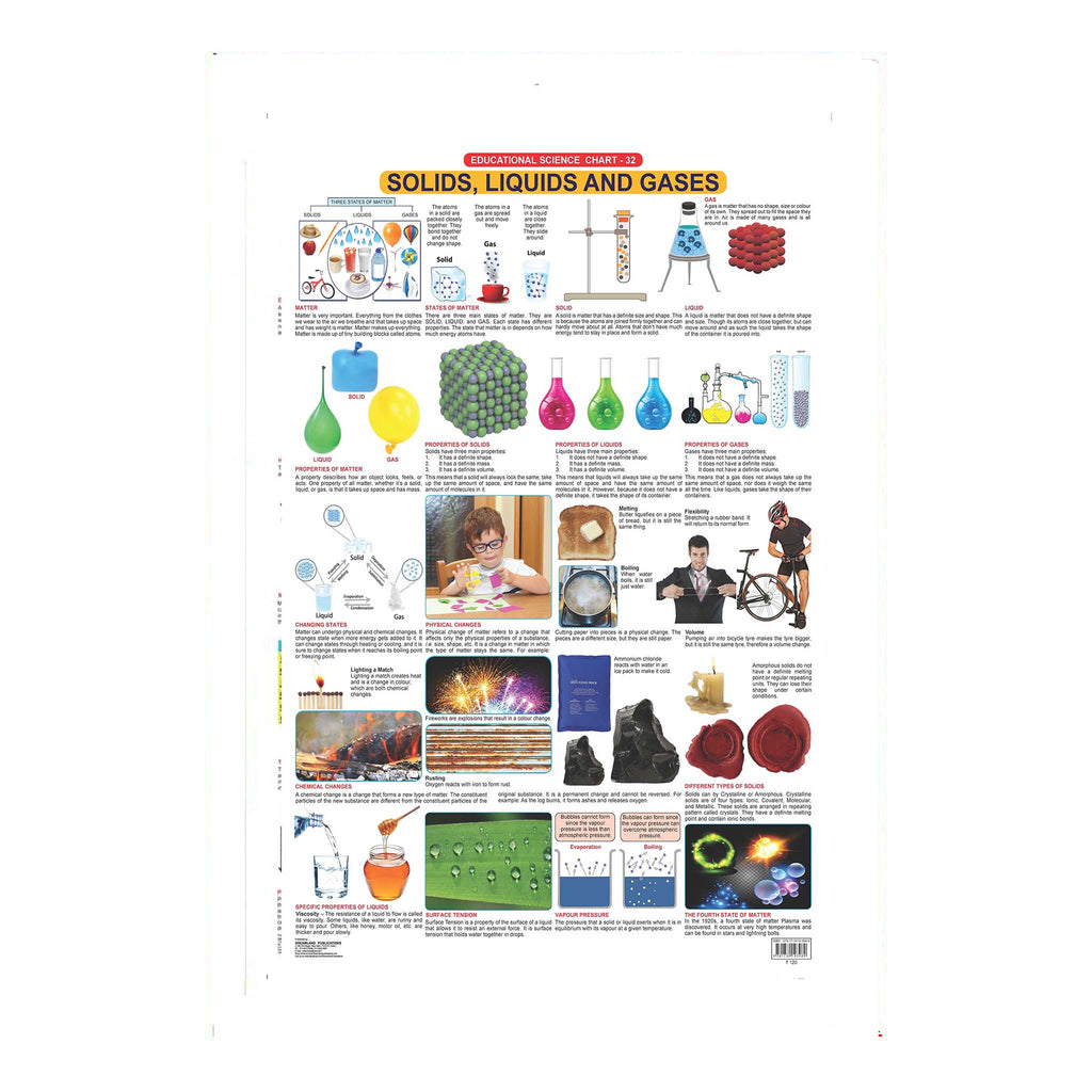Solid Shapes Learning Chart Solids, Liquids And Gases (Early Learning Chart) – Chirukaanuka