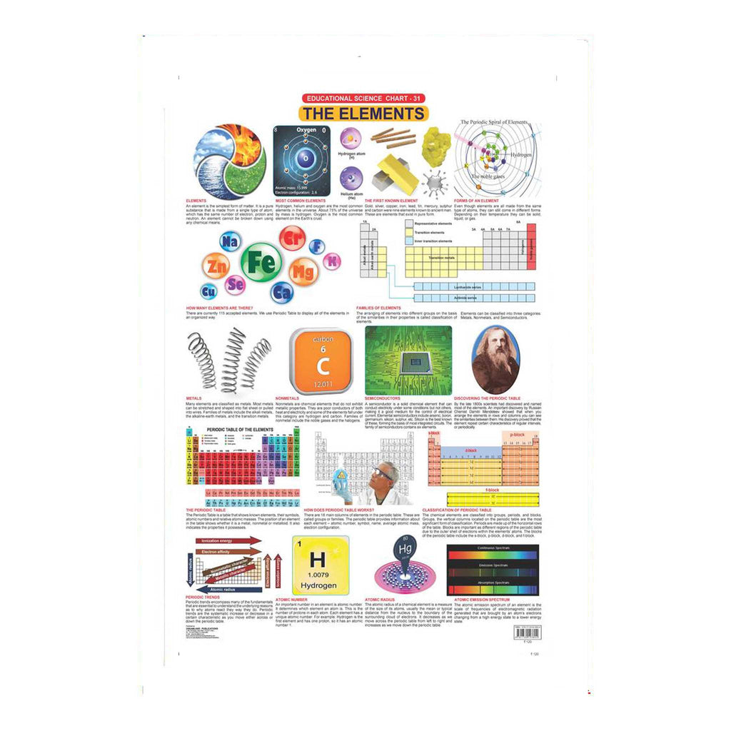 The Elements (Early Learning Chart)