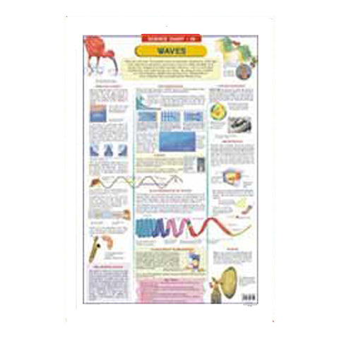 Waves (Early Learning Chart)